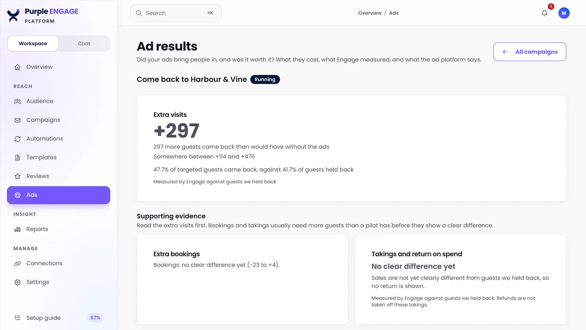 Ad results in Purple Engage, comparing visits from guests targeted by the ads with guests held back