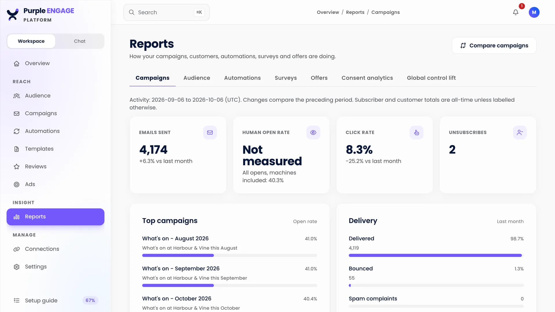 Campaign reports in Purple Engage: emails sent, click rate, unsubscribes and delivery, with the human open rate shown as not measured