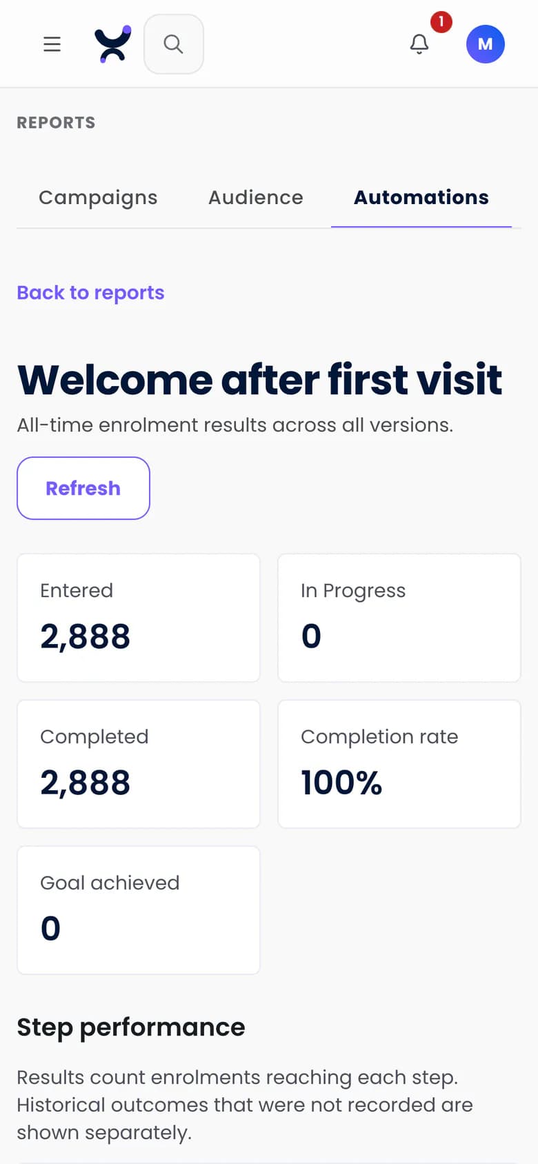 Results for a welcome journey in Purple Engage, showing how many guests entered, completed and reached each step, on a phone