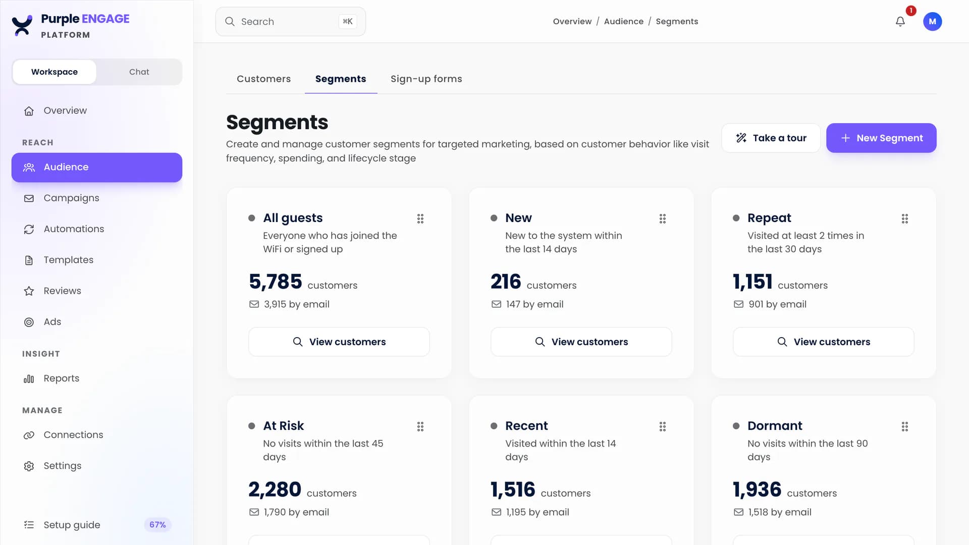 Six guest segments in Purple Engage, such as New, Repeat, At Risk and Dormant, each with a live count of guests and how many can be emailed