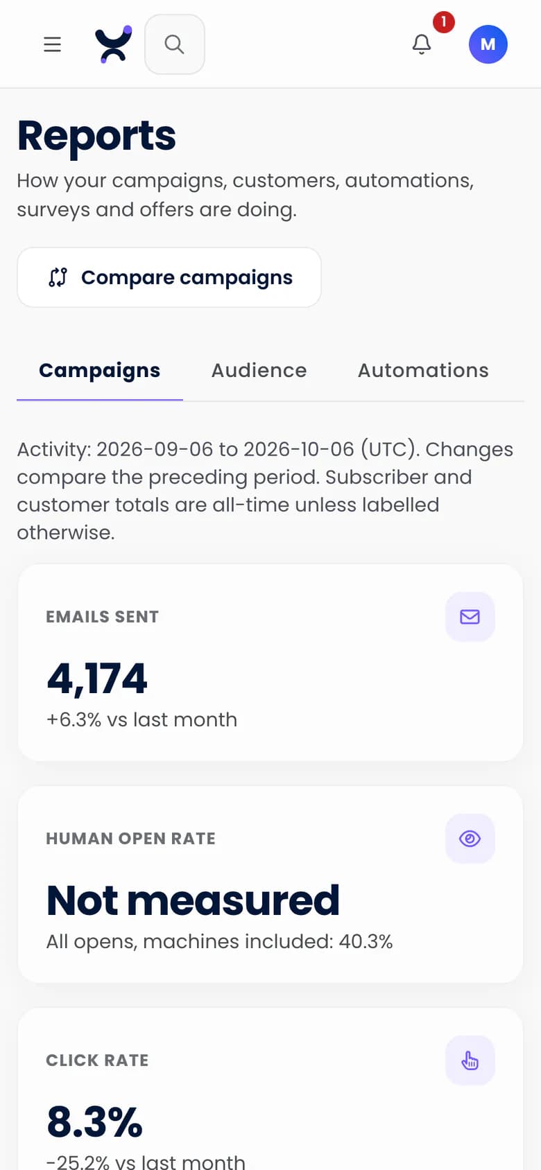 Campaign reports in Purple Engage: emails sent, click rate, unsubscribes and delivery, with the human open rate shown as not measured, on a phone